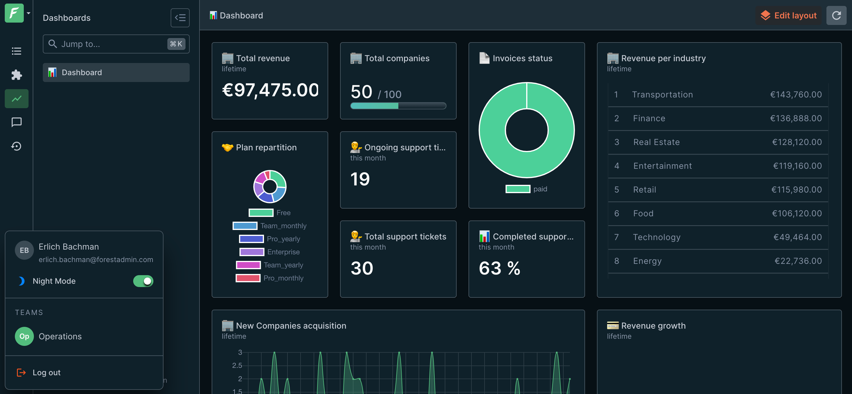 screenshot of Forest Admin